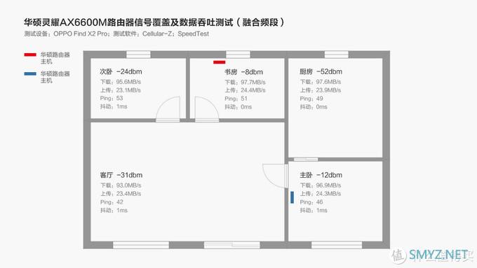 简洁智能 高效性能丨华硕WiFi6灵耀AX6600体验