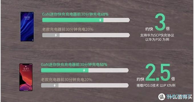 骚红入手——倍思 氮化镓GaN 65W三口输出充电头&100W数据线套装晒单~