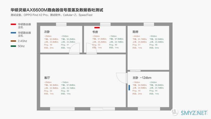 简洁智能 高效性能丨华硕WiFi6灵耀AX6600体验