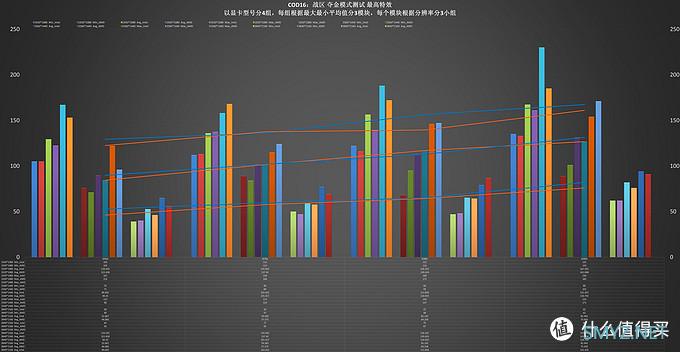 老司机一探虚实 篇三：使命召唤：战区这么火，哪一张显卡玩最适合？（NVIDIA篇）