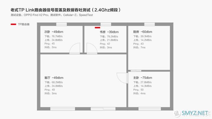 简洁智能 高效性能丨华硕WiFi6灵耀AX6600体验