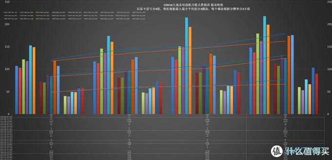 老司机一探虚实 篇三：使命召唤：战区这么火，哪一张显卡玩最适合？（NVIDIA篇）