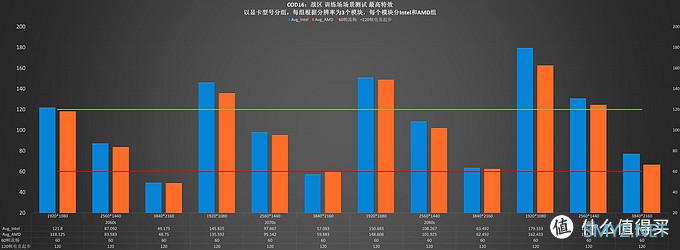 老司机一探虚实 篇三：使命召唤：战区这么火，哪一张显卡玩最适合？（NVIDIA篇）