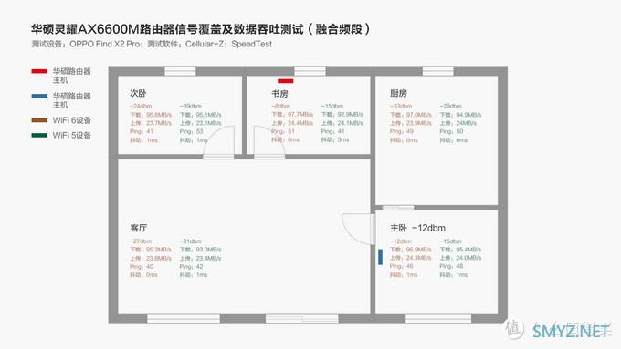 简洁智能 高效性能丨华硕WiFi6灵耀AX6600体验