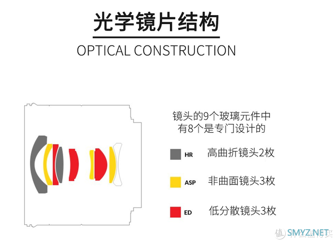 相机折腾记 篇六：FE口不到150g的超轻便广角之选——Samyang AF 18mm F2.8