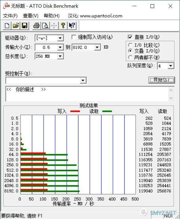 高速卡有必要买？亲身经历告诉你别图便宜！Lexar雷克沙1667x体验