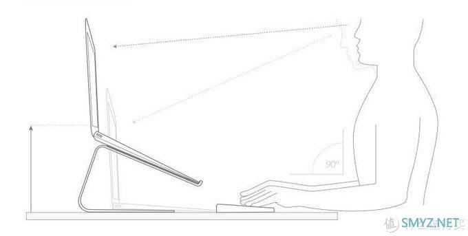 真香定律BUFF，Twelve South - Curve 苹果笔记本电脑支架体验