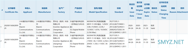 Redmi Note 10？小米5G新机入网：支持33W快充