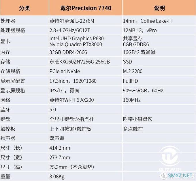 英特尔至强工作站随身带,戴尔Precision 7740评测