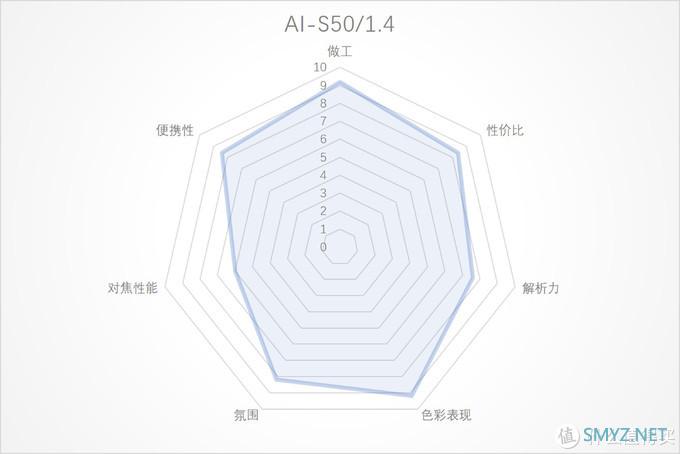镜头故事（六）尼康AI-S50 f1.4