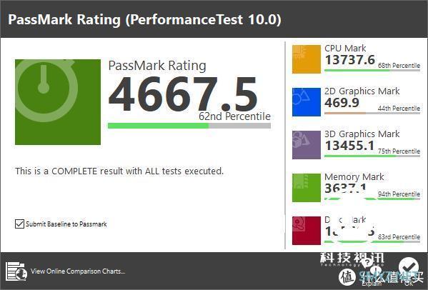 英特尔至强工作站随身带,戴尔Precision 7740评测