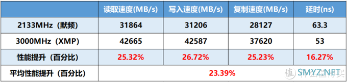 内存应该怎么选？看完你就知道了。影驰 星曜 DDR4-3000 8G 内存测评（RGB真的强）