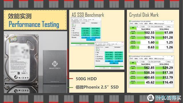 年轻人的第一块SSD，从机械硬盘升级到它，到底体验如何呢？