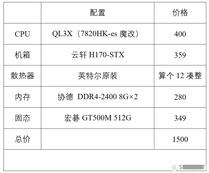 垃圾佬的高性价比STX超小型主机