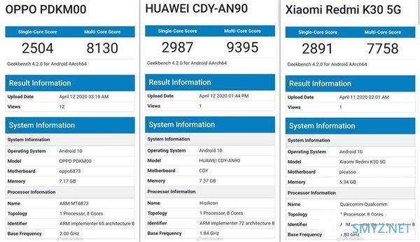 联发科5G发力 天玑800与骁龙765G势均力敌