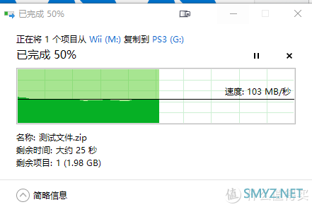 为了找到哪个好用又便宜，实测比较八款USB3.0 HUB