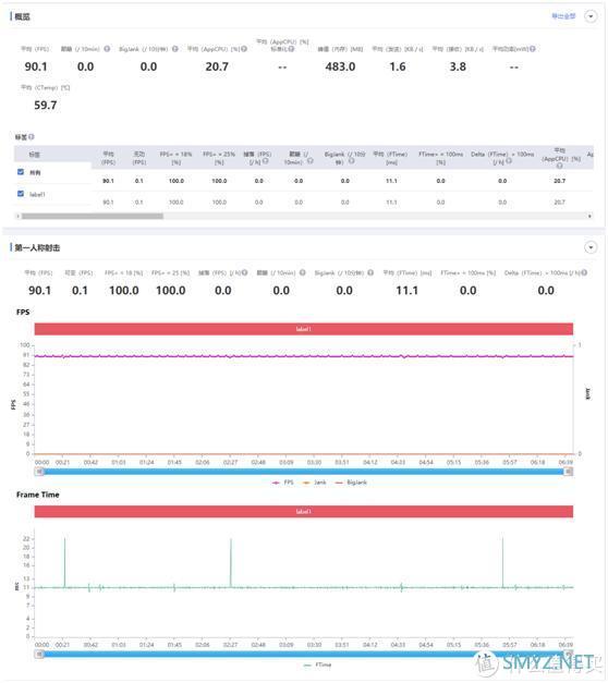 无需为游戏去忍受厚、重、丑，OPPO Ace2能够给你优雅的游戏体验