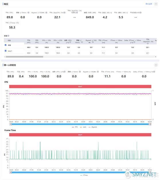 无需为游戏去忍受厚、重、丑，OPPO Ace2能够给你优雅的游戏体验