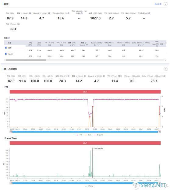 无需为游戏去忍受厚、重、丑，OPPO Ace2能够给你优雅的游戏体验