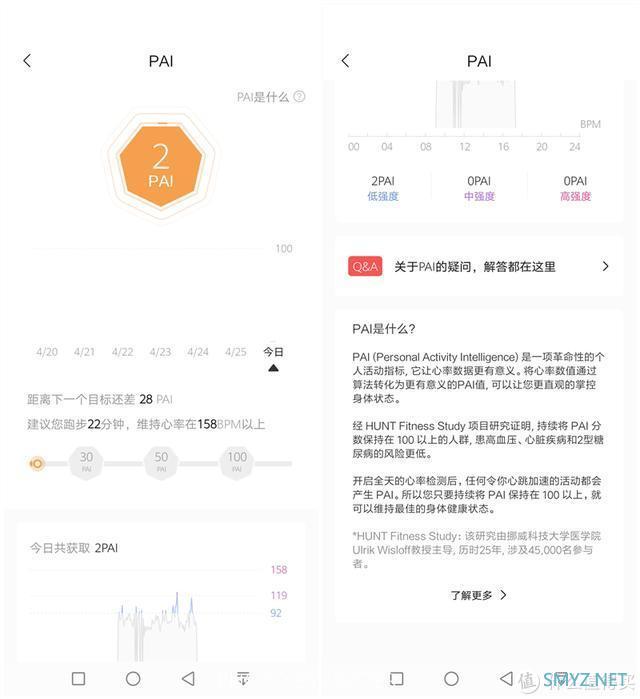 简约实用且专业，Amazfit米动手表青春版 1S上手体验