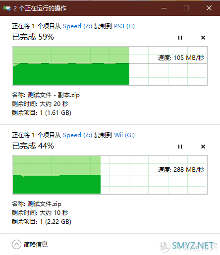 为了找到哪个好用又便宜，实测比较八款USB3.0 HUB