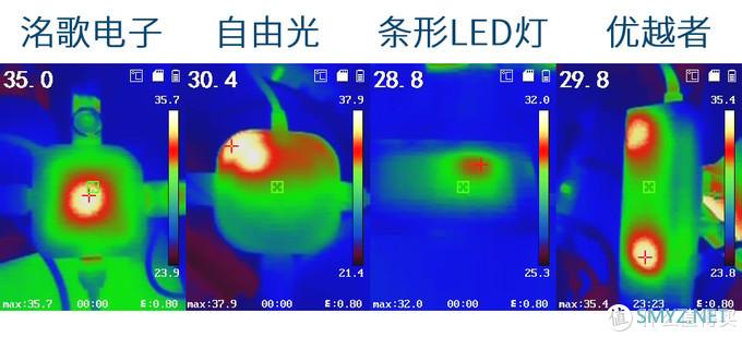 为了找到哪个好用又便宜，实测比较八款USB3.0 HUB