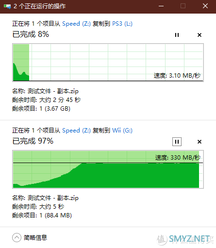 为了找到哪个好用又便宜，实测比较八款USB3.0 HUB