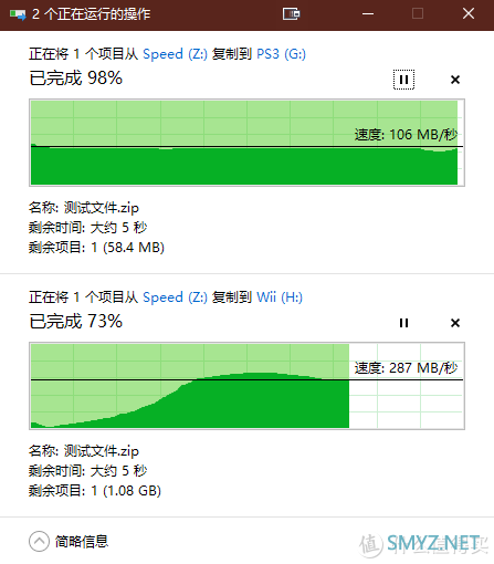 为了找到哪个好用又便宜，实测比较八款USB3.0 HUB