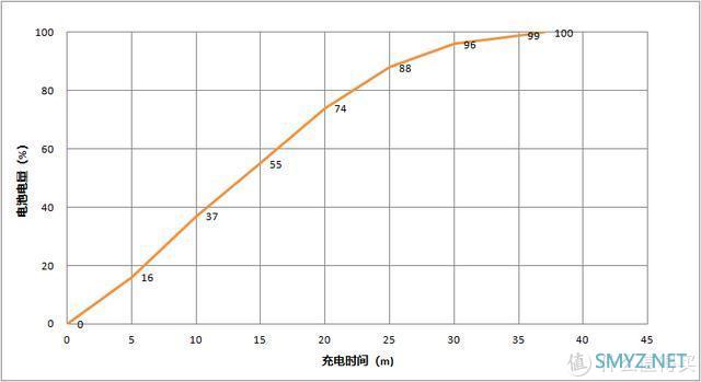 无需为游戏去忍受厚、重、丑，OPPO Ace2能够给你优雅的游戏体验