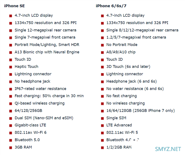 新iPhone SE速度实测对比：比6s明显快、跟7没啥区别