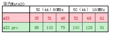 华为AX3与AX3 Pro拆机，一起拆开对比看看有什么差别