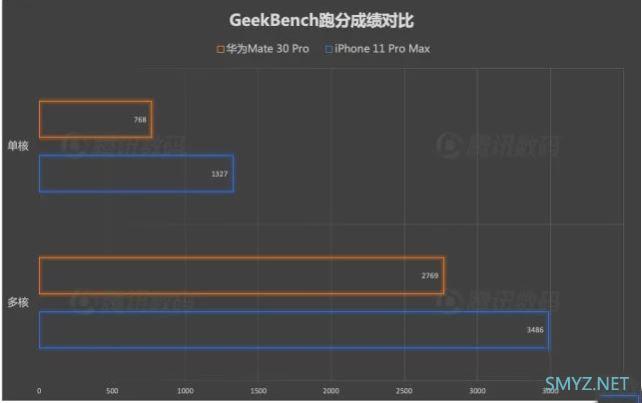 华为mate30pro和iphone11promax哪个好