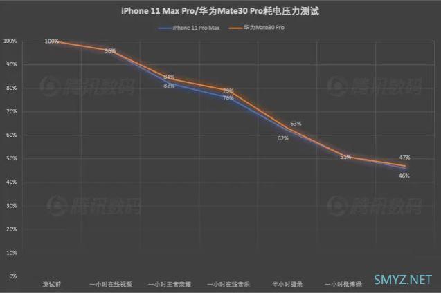 华为mate30pro和iphone11promax哪个好