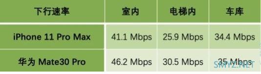 华为mate30pro和iphone11promax哪个好