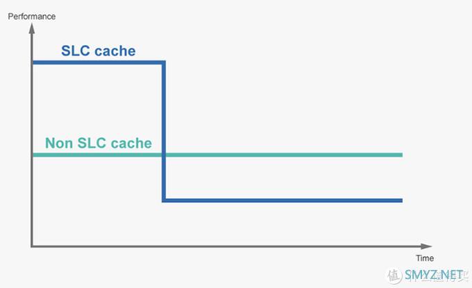 2020 SSD 固态硬盘超全选购指南之二——主流NVME硬盘数据解析