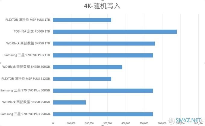 2020 SSD 固态硬盘超全选购指南之二——主流NVME硬盘数据解析