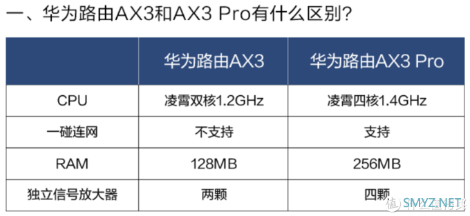 华为 AX3 Pro 路由器简单开箱