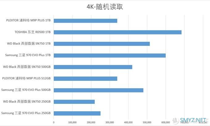 2020 SSD 固态硬盘超全选购指南之二——主流NVME硬盘数据解析