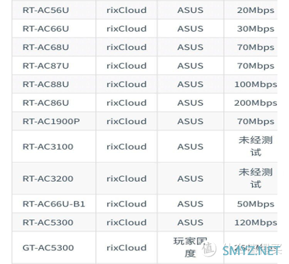 数码电脑 篇一：普通家庭软路由选购建议-清晰版重制