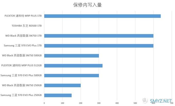 2020 SSD 固态硬盘超全选购指南之二——主流NVME硬盘数据解析