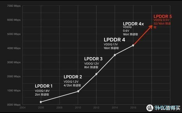 【图文+视频，深度测评】如果手机是女朋友，红米Redmi K30 Pro得几分