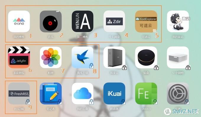 威联通Docker教程 篇五:可道云文件管理器搭建教程!比威联通、群晖更好用!Container Station系列教程! 威联通Docker教程 篇五:可道云文件管理器搭建教程!比威联通、群晖更好用!Container Station系列教程!