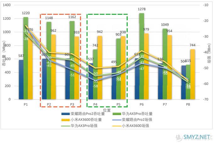 AX3600 篇一:开箱+内网吞吐量测试 AX3600 篇一:开箱+内网吞吐量测试