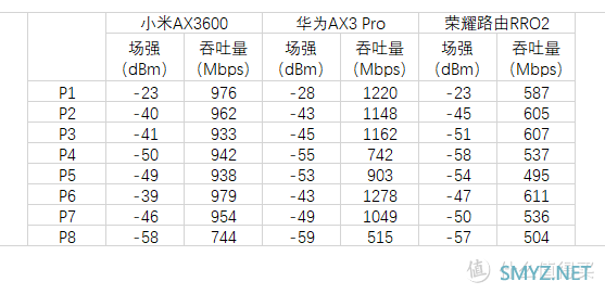 AX3600 篇一:开箱+内网吞吐量测试 AX3600 篇一:开箱+内网吞吐量测试