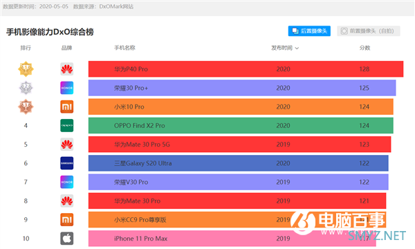 三星Galaxy S21曝光：主摄升级1.5亿像素、新增微距镜头