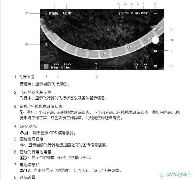 使用分享 篇一:大疆 Mavic Air 2 开箱及试飞,这真的是大疆迄今为止最“聪明”的航拍无人机吗? 使用分享 篇一:大疆 Mavic Air 2 开箱及试飞,这真的是大疆迄今为止最“聪明”的航拍无人机吗?