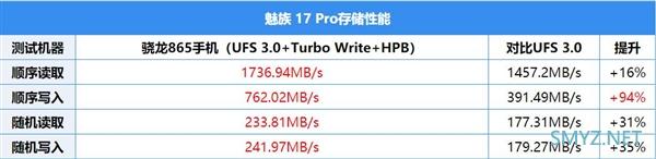 魅族17 Pro上手：90Hz+陶瓷机身 独占“唯一”的5G梦想旗舰