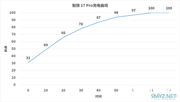魅族17 Pro上手：90Hz+陶瓷机身 独占“唯一”的5G梦想旗舰