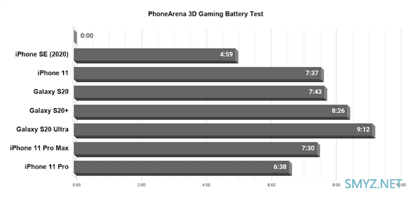 iphonese续航如何 iphonese电池续航能力测评