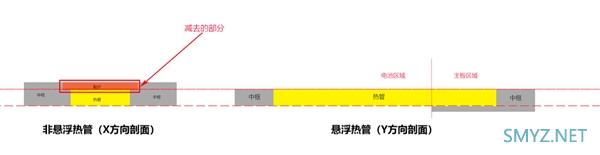 仅7.88mm 小米10青春版是如何做到如此薄的？官方揭秘